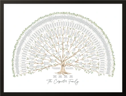 A framed family tree in the Ancestors, artwork style